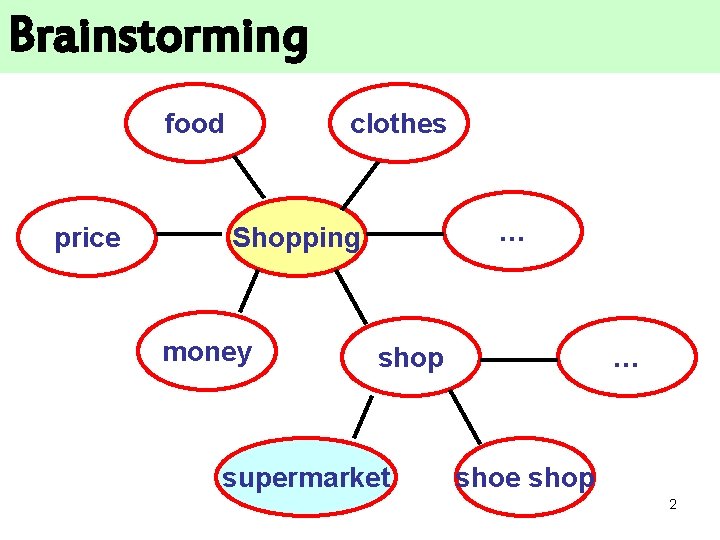 Brainstorming food price clothes … Shopping money shop supermarket … shoe shop 2 