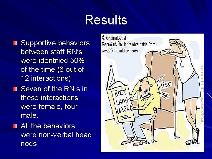 Results Supportive behaviors between staff RN’s were identified 50% of the time (6 out