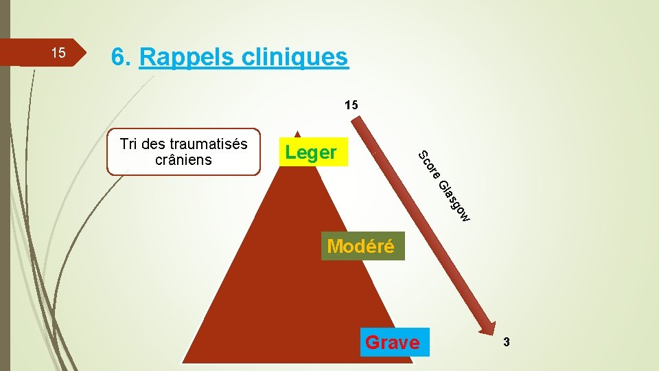 15 6. Rappels cliniques 15 Leger w go las e. G or Sc Tri