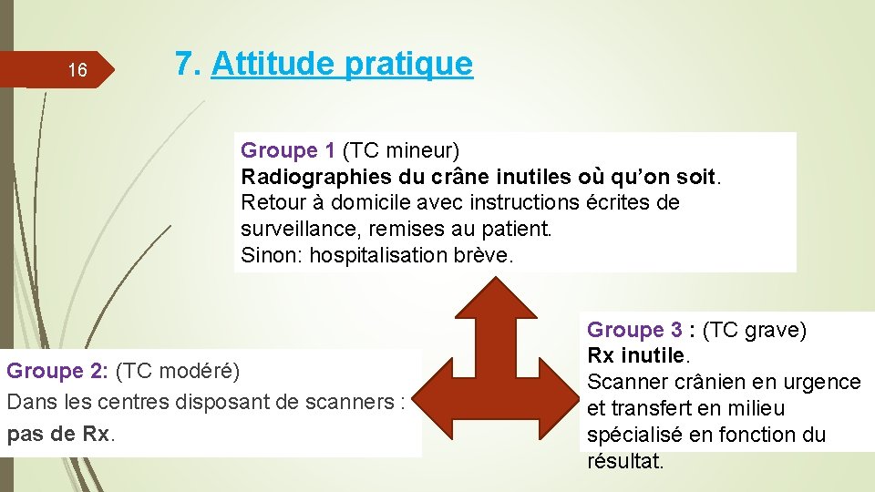 16 7. Attitude pratique Groupe 1 (TC mineur) Radiographies du crâne inutiles où qu’on 16 7. Attitude pratique Groupe 1 (TC mineur) Radiographies du crâne inutiles où qu’on