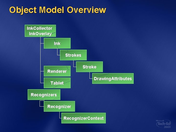 Object Model Overview Ink. Collector Ink. Overlay Ink Strokes Renderer Tablet Stroke Drawing. Attributes