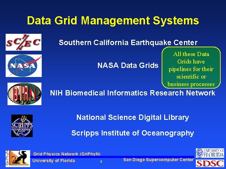 Data Grid Management Systems Southern California Earthquake Center NASA Data Grids All these Data