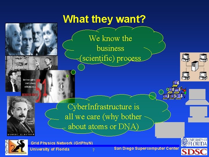 What they want? We know the business (scientific) process Cyber. Infrastructure is all we