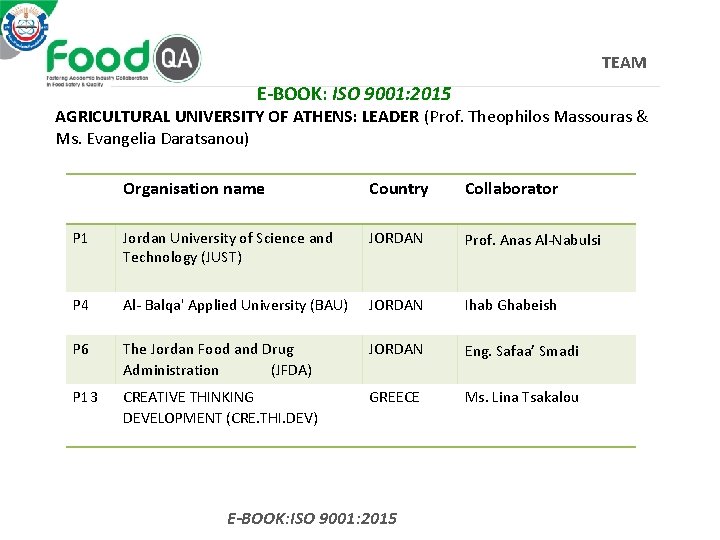 TEAM E-BOOK: ISO 9001: 2015 AGRICULTURAL UNIVERSITY OF ATHENS: LEADER (Prof. Theophilos Massouras &