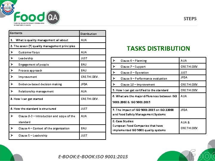 STEPS Contents Distribution 1. What is quality management all about AUA TASKS DISTRIBUTION 2.