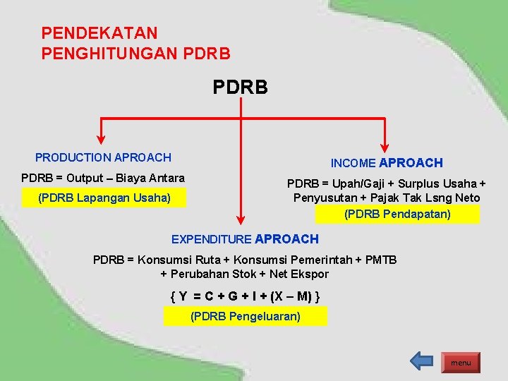PENDEKATAN PENGHITUNGAN PDRB PRODUCTION APROACH INCOME APROACH PDRB = Output – Biaya Antara (PDRB