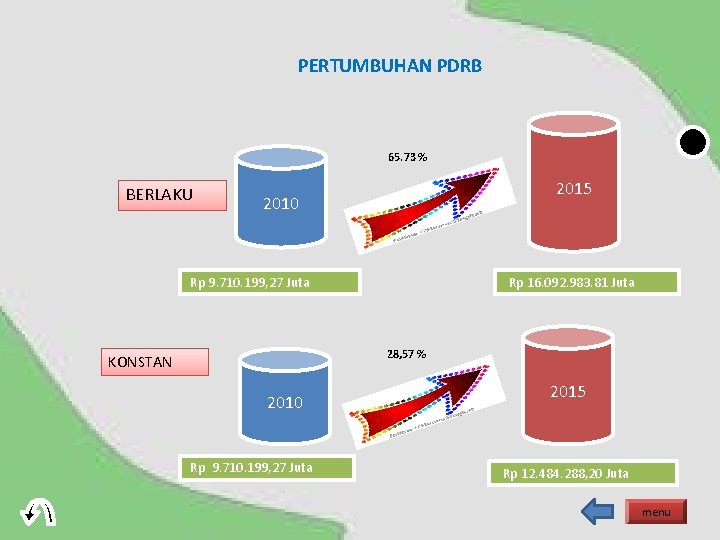 PERTUMBUHAN PDRB 65. 73 % BERLAKU 2015 2010 Rp 9. 710. 199, 27 Juta