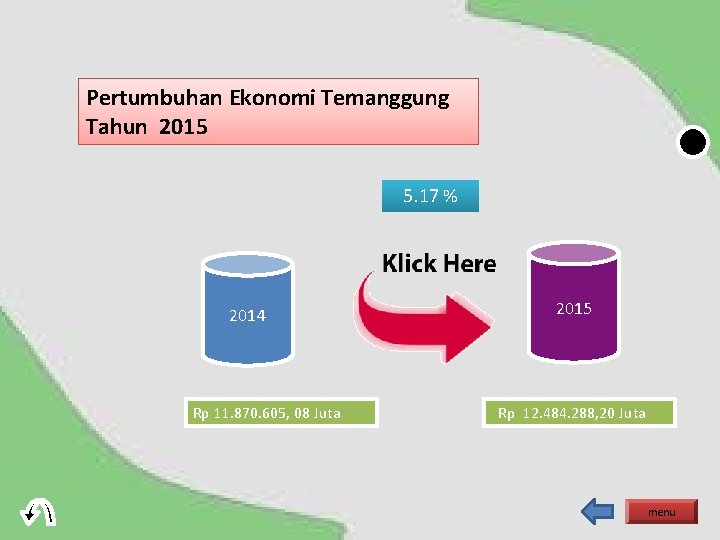 Pertumbuhan Ekonomi Temanggung Tahun 2015 5. 17 % 2014 Rp 11. 870. 605, 08