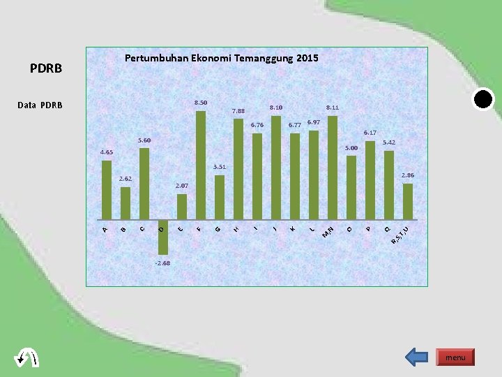 Pertumbuhan Ekonomi Temanggung 2015 8. 50 Data PDRB 8. 11 8. 10 7. 88