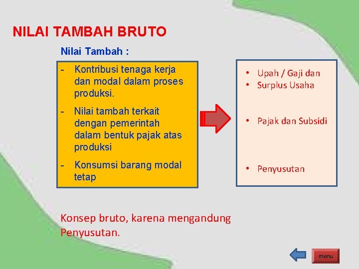 NILAI TAMBAH BRUTO Nilai Tambah : - Kontribusi tenaga kerja dan modal dalam proses