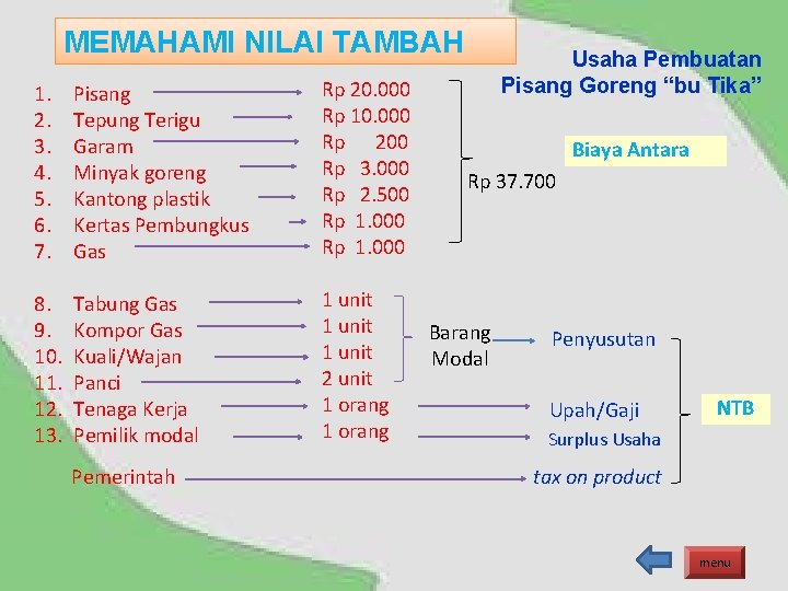 MEMAHAMI NILAI TAMBAH 1. 2. 3. 4. 5. 6. 7. Pisang Tepung Terigu Garam