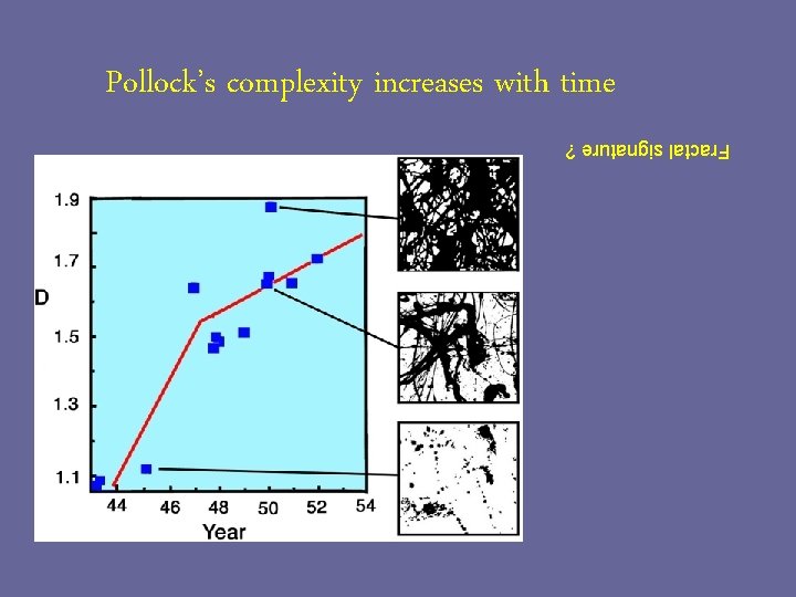 Pollock’s complexity increases with time Fractal signature ? 