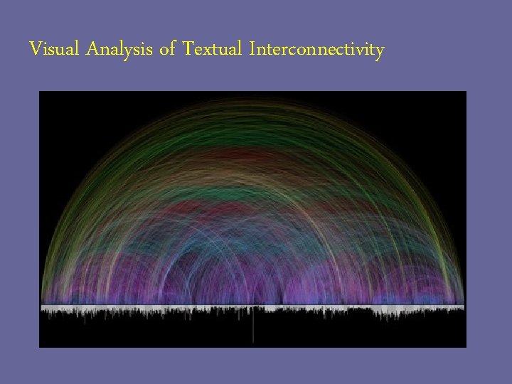 Visual Analysis of Textual Interconnectivity 