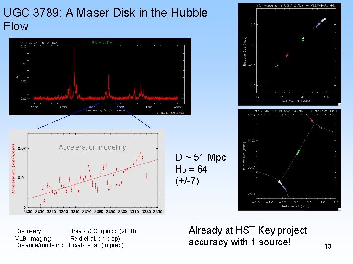 UGC 3789: A Maser Disk in the Hubble Flow Acceleration modeling D ~ 51