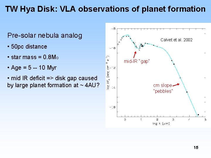 TW Hya Disk: VLA observations of planet formation Pre-solar nebula analog Calvet et al.