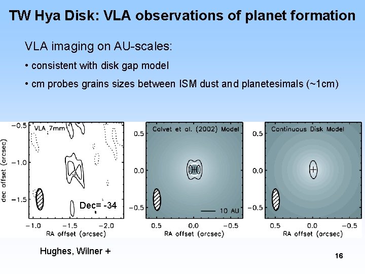 TW Hya Disk: VLA observations of planet formation VLA imaging on AU-scales: • consistent