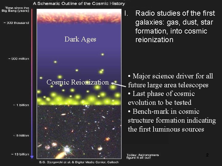 Dark Ages Cosmic Reionization I. Radio studies of the first galaxies: gas, dust, star Dark Ages Cosmic Reionization I. Radio studies of the first galaxies: gas, dust, star