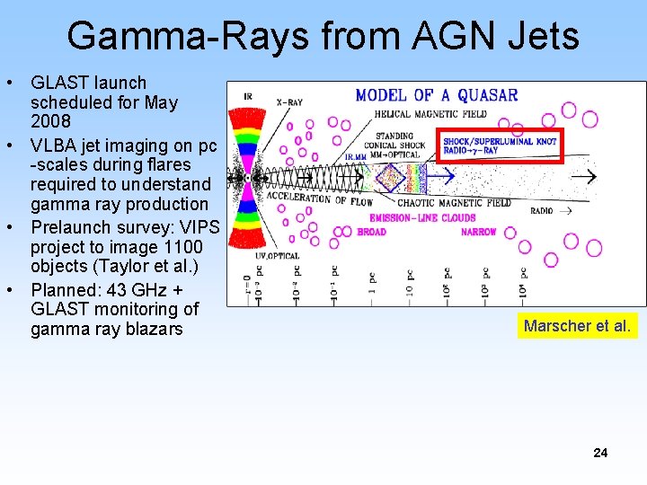 Gamma-Rays from AGN Jets • GLAST launch scheduled for May 2008 • VLBA jet