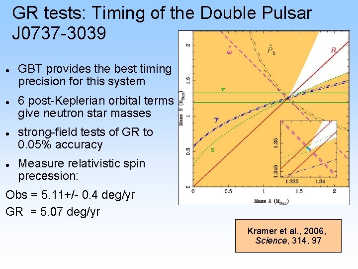 GR tests: Timing of the Double Pulsar J 0737 -3039 GBT provides the best