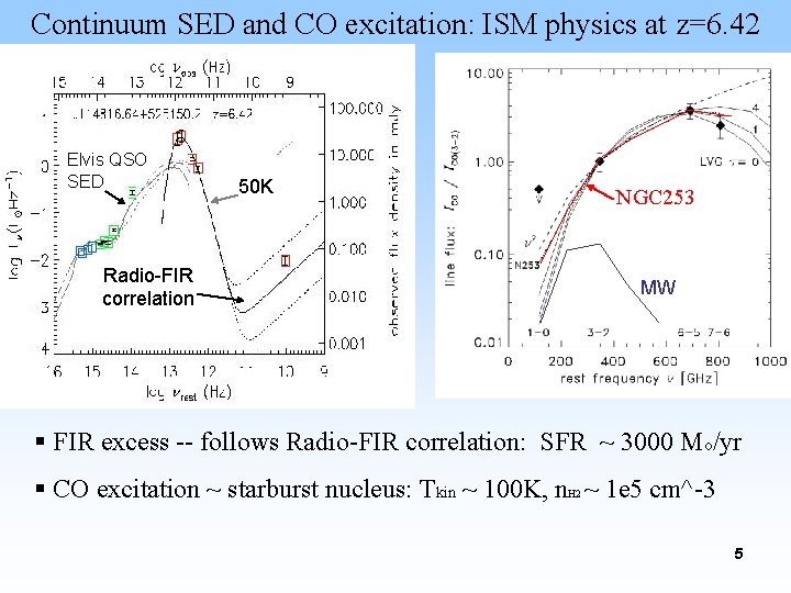 Continuum SED and CO excitation: ISM physics at z=6. 42 Elvis QSO SED Radio-FIR