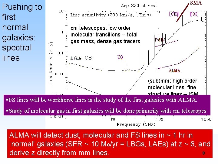 Pushing to first normal galaxies: spectral lines SMA cm telescopes: low order molecular transitions