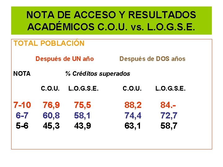 NOTA DE ACCESO Y RESULTADOS ACADÉMICOS C. O. U. vs. L. O. G. S.