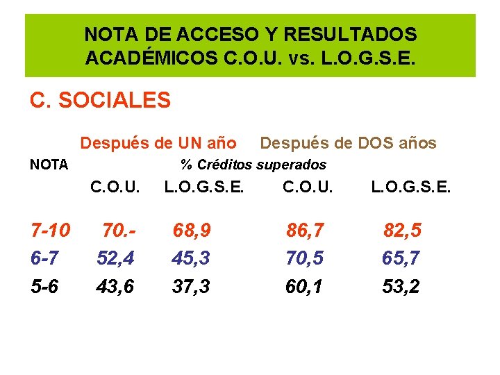 NOTA DE ACCESO Y RESULTADOS ACADÉMICOS C. O. U. vs. L. O. G. S.