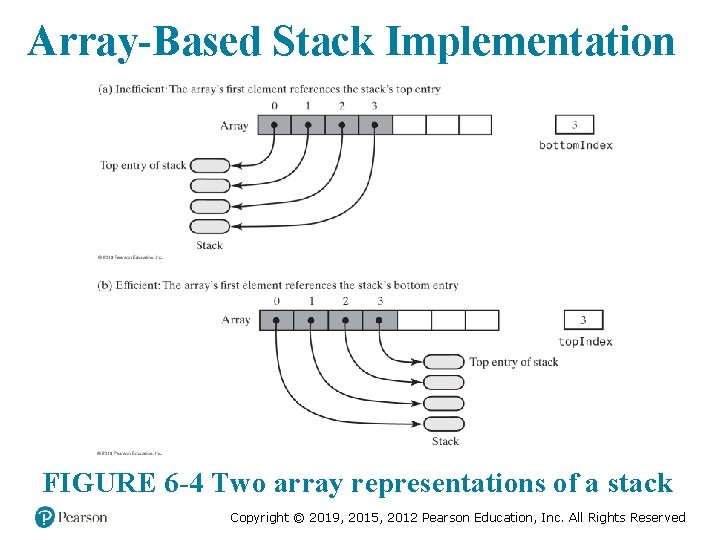Array-Based Stack Implementation FIGURE 6 -4 Two array representations of a stack Copyright ©