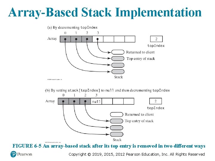 Array-Based Stack Implementation FIGURE 6 -5 An array-based stack after its top entry is