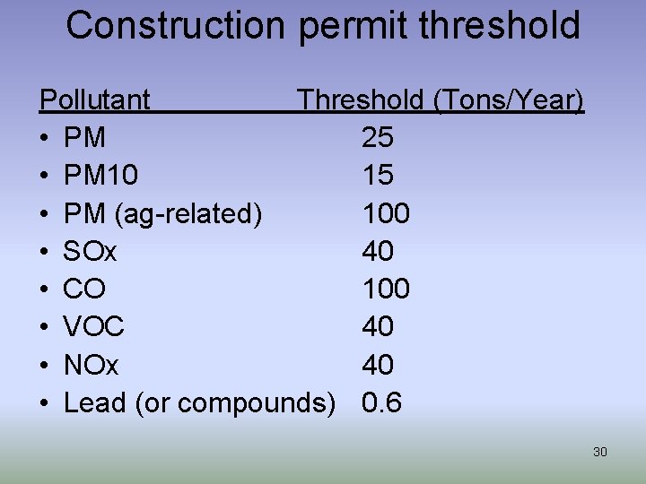 Construction permit threshold Pollutant Threshold (Tons/Year) • PM 25 • PM 10 15 •