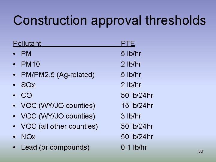 Construction approval thresholds Pollutant • PM 10 • PM/PM 2. 5 (Ag-related) • SOx