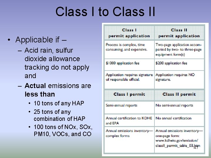 Class I to Class II • Applicable if – – Acid rain, sulfur dioxide