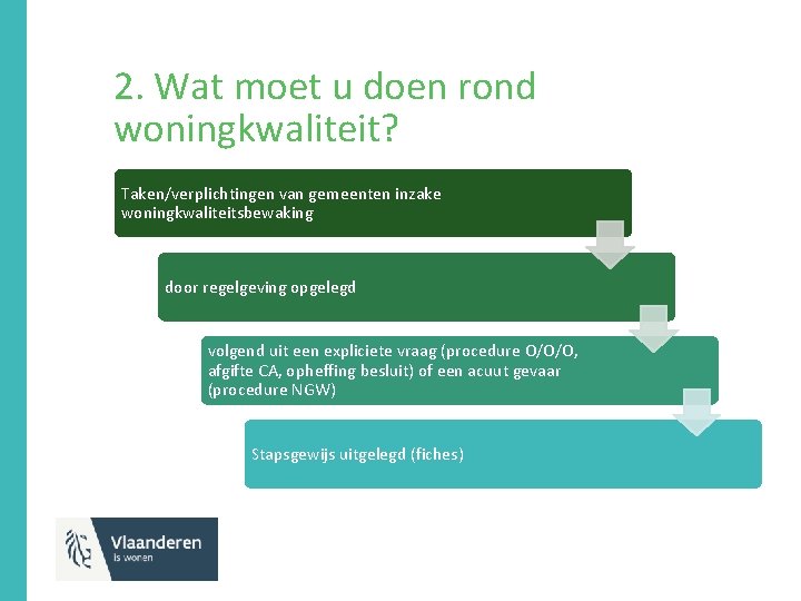 2. Wat moet u doen rond woningkwaliteit? Taken/verplichtingen van gemeenten inzake woningkwaliteitsbewaking door regelgeving