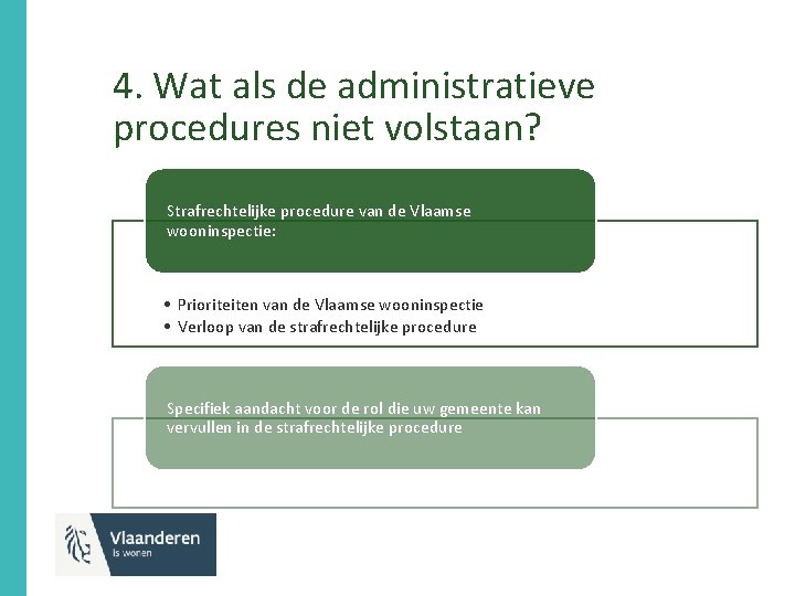 4. Wat als de administratieve procedures niet volstaan? Strafrechtelijke procedure van de Vlaamse wooninspectie: