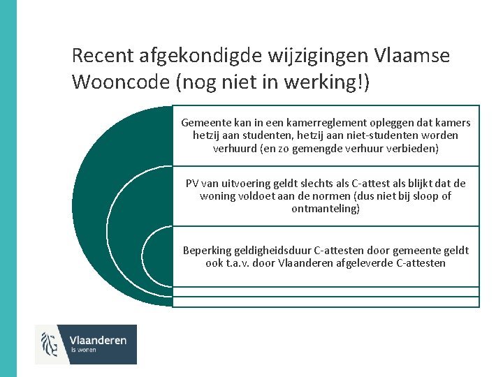 Recent afgekondigde wijzigingen Vlaamse Wooncode (nog niet in werking!) Gemeente kan in een kamerreglement