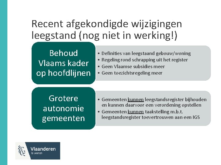 Recent afgekondigde wijzigingen leegstand (nog niet in werking!) Behoud Vlaams kader op hoofdlijnen Grotere
