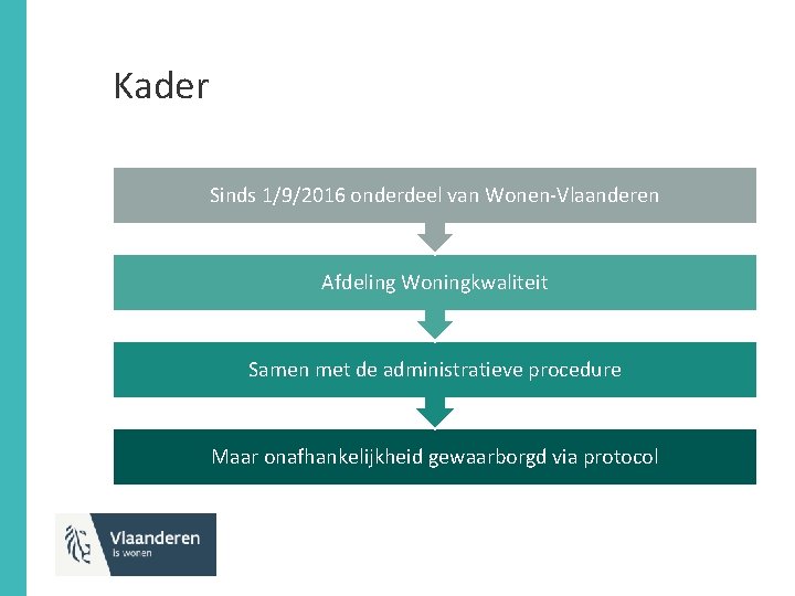 Kader Sinds 1/9/2016 onderdeel van Wonen-Vlaanderen Afdeling Woningkwaliteit Samen met de administratieve procedure Maar