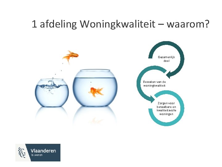 1 afdeling Woningkwaliteit – waarom? Gezamenlijk doel Bewaken van de woningkwaliteit Zorgen voor betaalbare