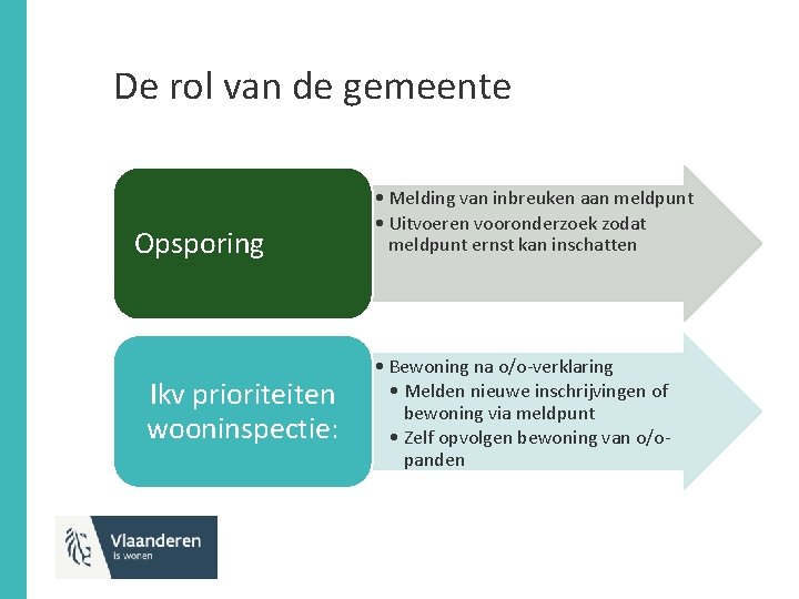 De rol van de gemeente Opsporing Ikv prioriteiten wooninspectie: • Melding van inbreuken aan