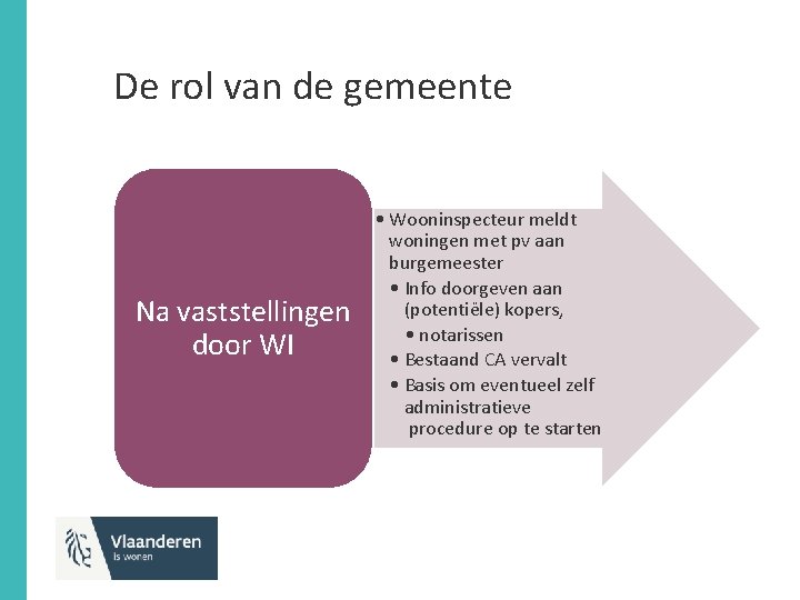 De rol van de gemeente Na vaststellingen door WI • Wooninspecteur meldt woningen met