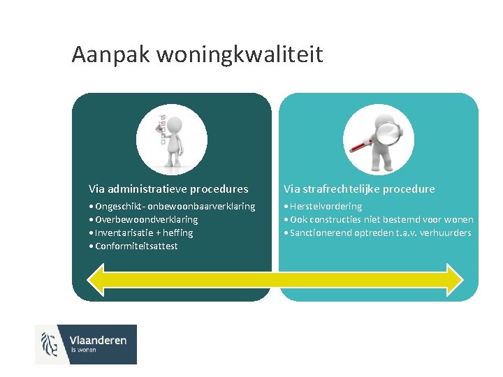 Aanpak woningkwaliteit Via administratieve procedures Via strafrechtelijke procedure • Ongeschikt- onbewoonbaarverklaring • Overbewoondverklaring •