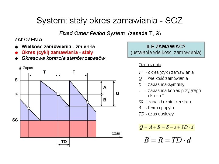 System: stały okres zamawiania - SOZ Fixed Order Period System (zasada T, S) ZAŁOŻENIA