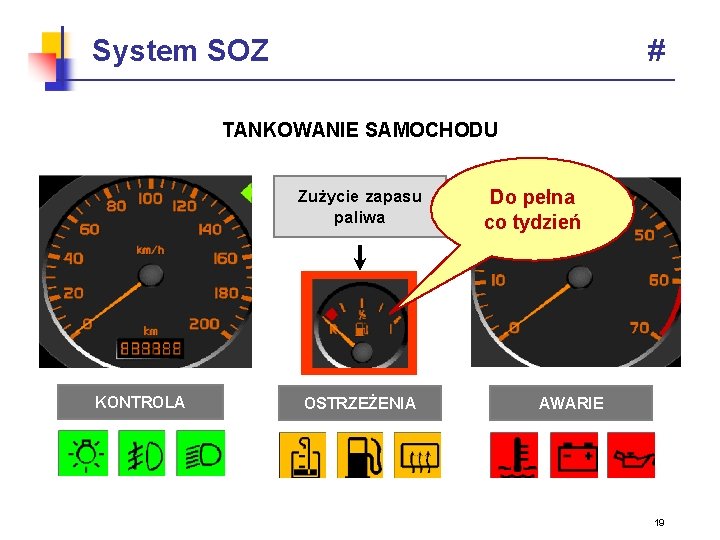 System SOZ # TANKOWANIE SAMOCHODU Zużycie zapasu paliwa KONTROLA OSTRZEŻENIA Do pełna co tydzień