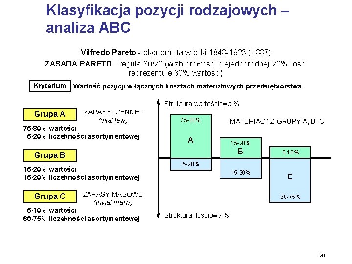 Klasyfikacja pozycji rodzajowych – analiza ABC Vilfredo Pareto - ekonomista włoski 1848 -1923 (1887)