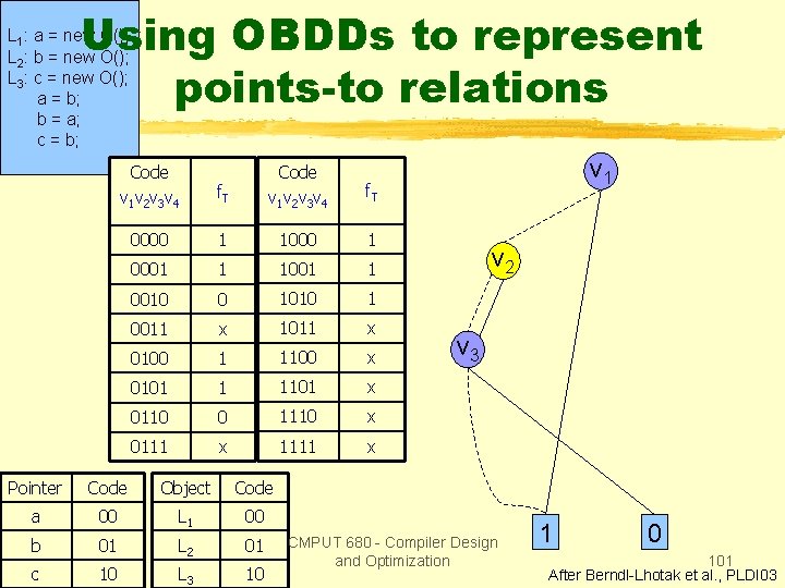 Using OBDDs to represent points-to relations L 1: a = new O(); L 2: