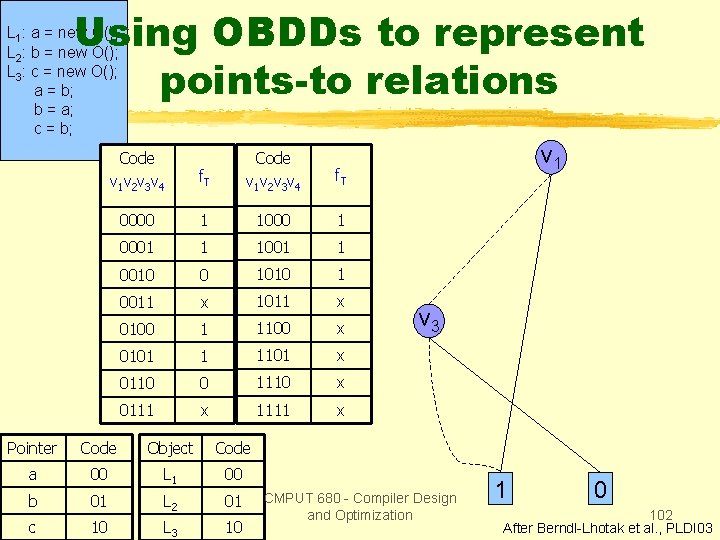 Using OBDDs to represent points-to relations L 1: a = new O(); L 2: