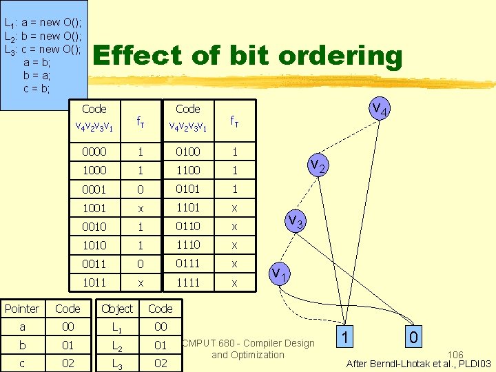 L 1: a = new O(); L 2: b = new O(); L 3: