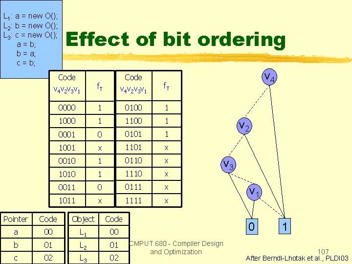 L 1: a = new O(); L 2: b = new O(); L 3: