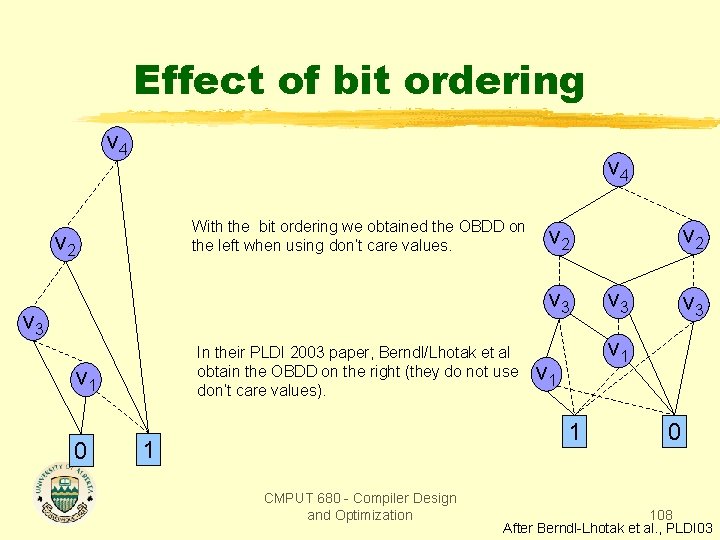 Effect of bit ordering v 4 With the bit ordering we obtained the OBDD