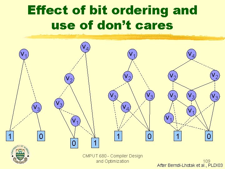 Effect of bit ordering and use of don’t cares v 4 v 1 v